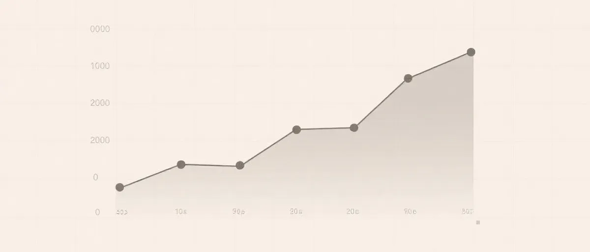 数据结构与走势示意图